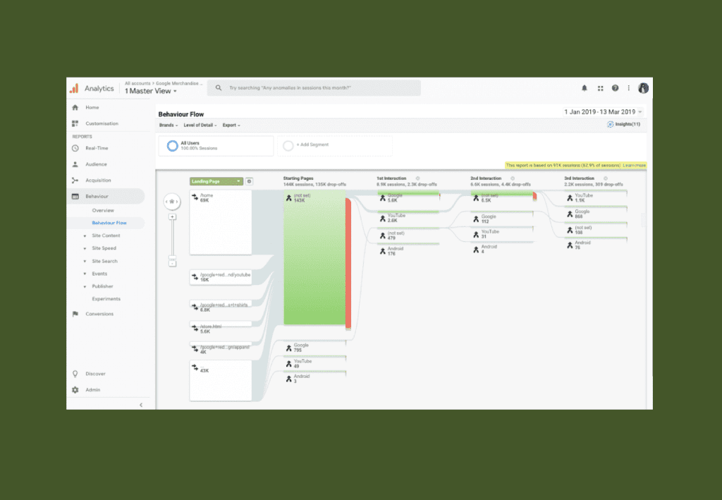 UX and SEO - Behaviour flow