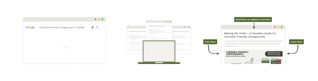 content anatomy of a blog page