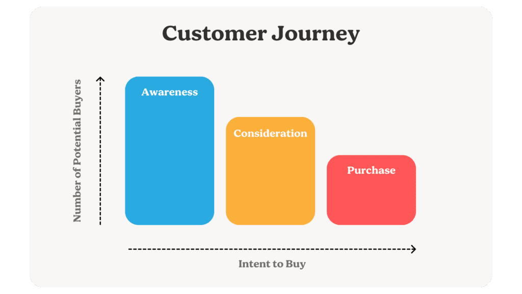 A Guide to Interior Design Marketing