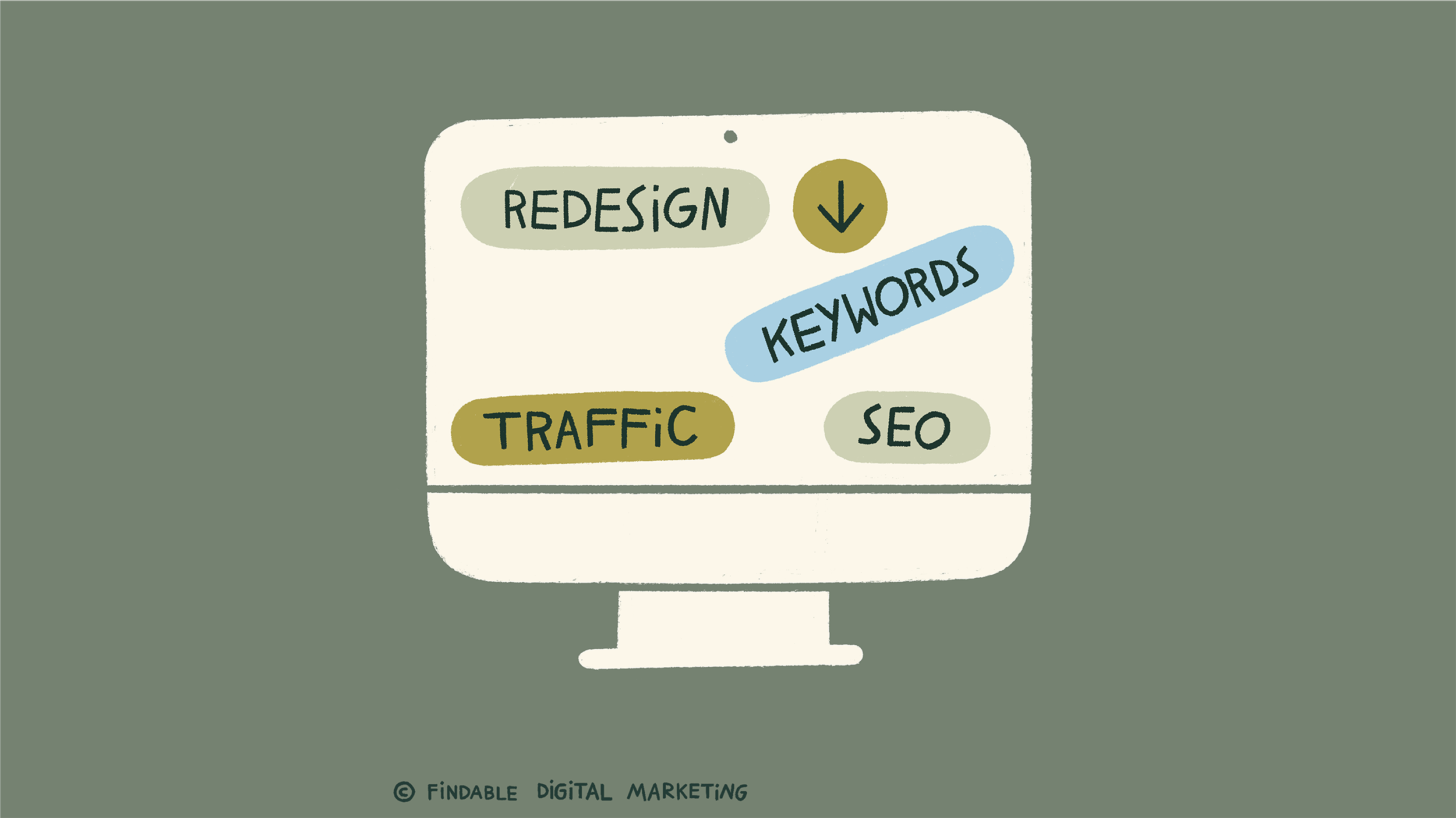 How to optimize your contact page