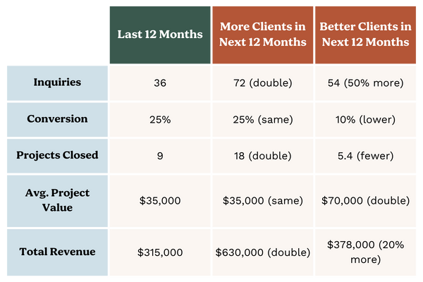 more vs better table 600x400 1