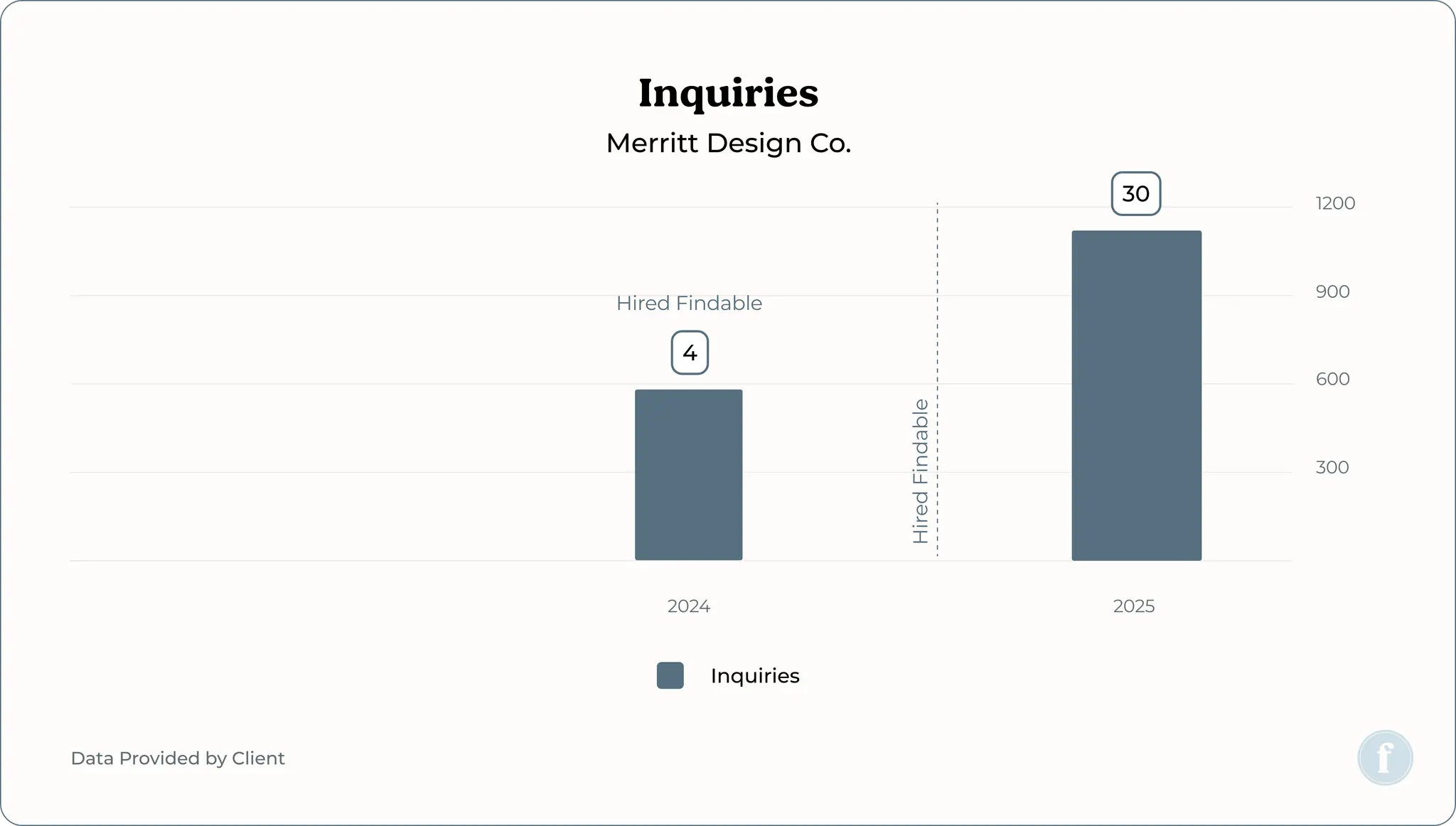 merritt design co inquiries
