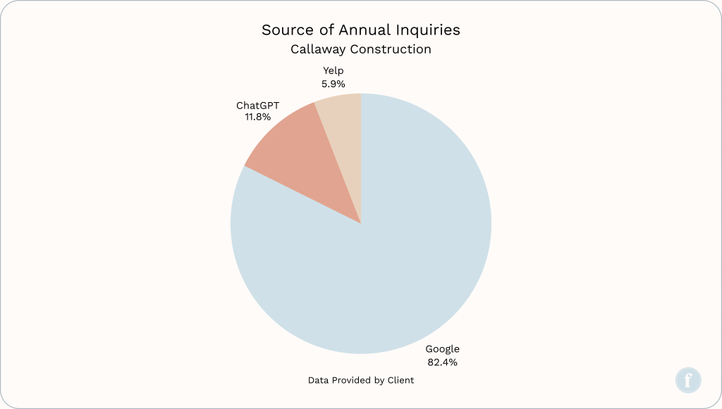 Callaway Construction – Source 1