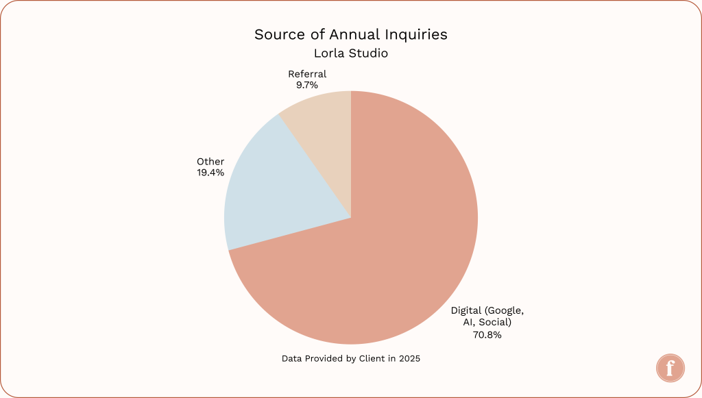 Lorla Studio – Source 1